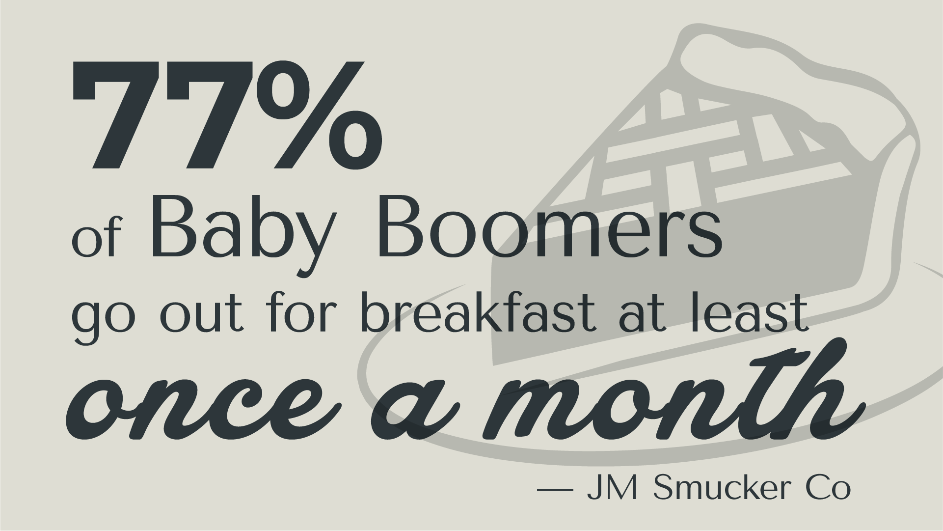 77% of baby boomers go out for breakfast franchise at least once a month