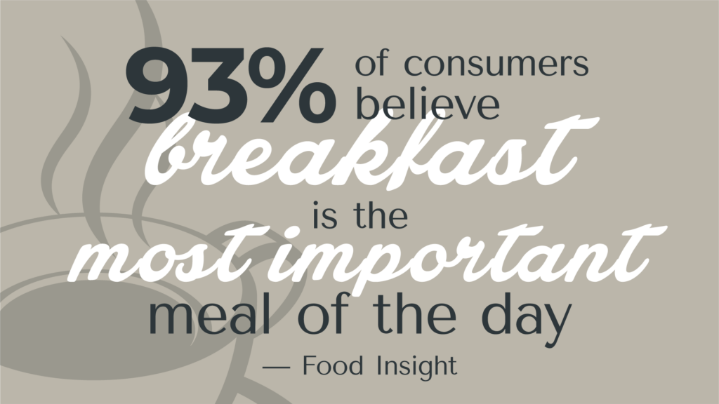 93% of consumers believe breakfast is the most important meal of the day village inn franchise
